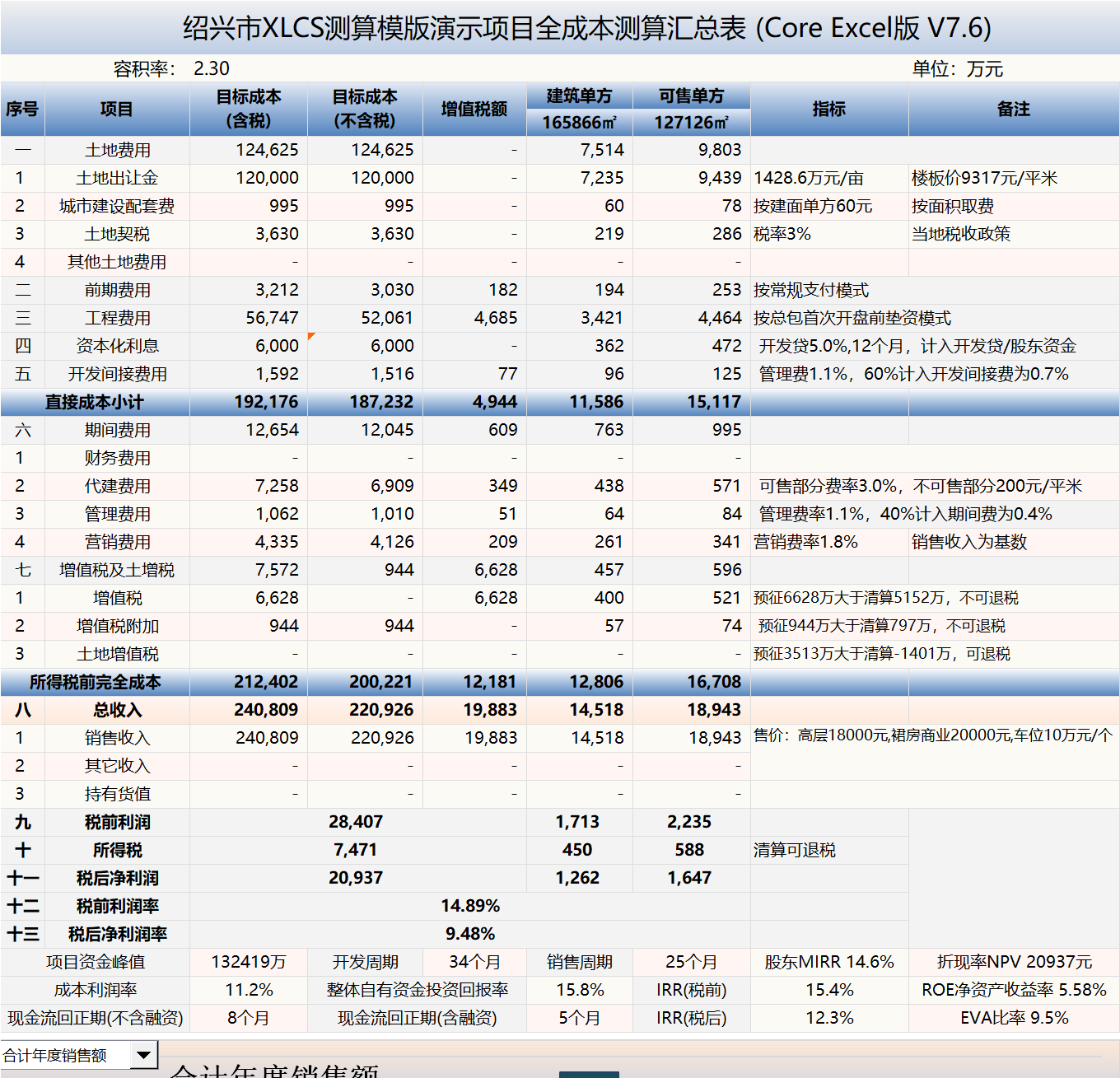 XLCS Core西绿项目全成本测算V7版