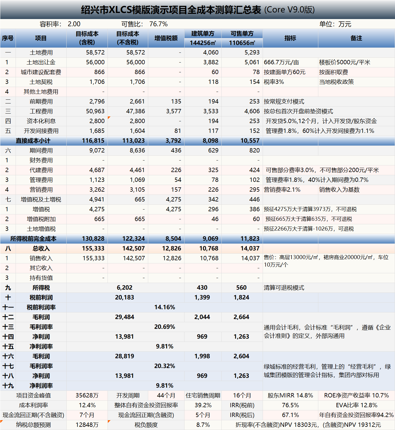 XLCS Core 西绿项目全成本测算正式版预览