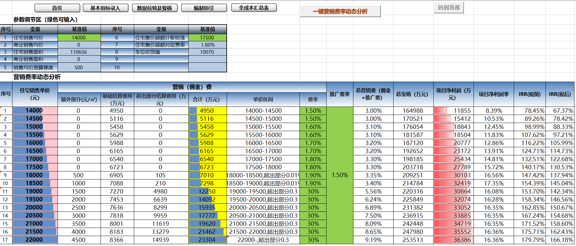 营销费率动态分析模块界面1
