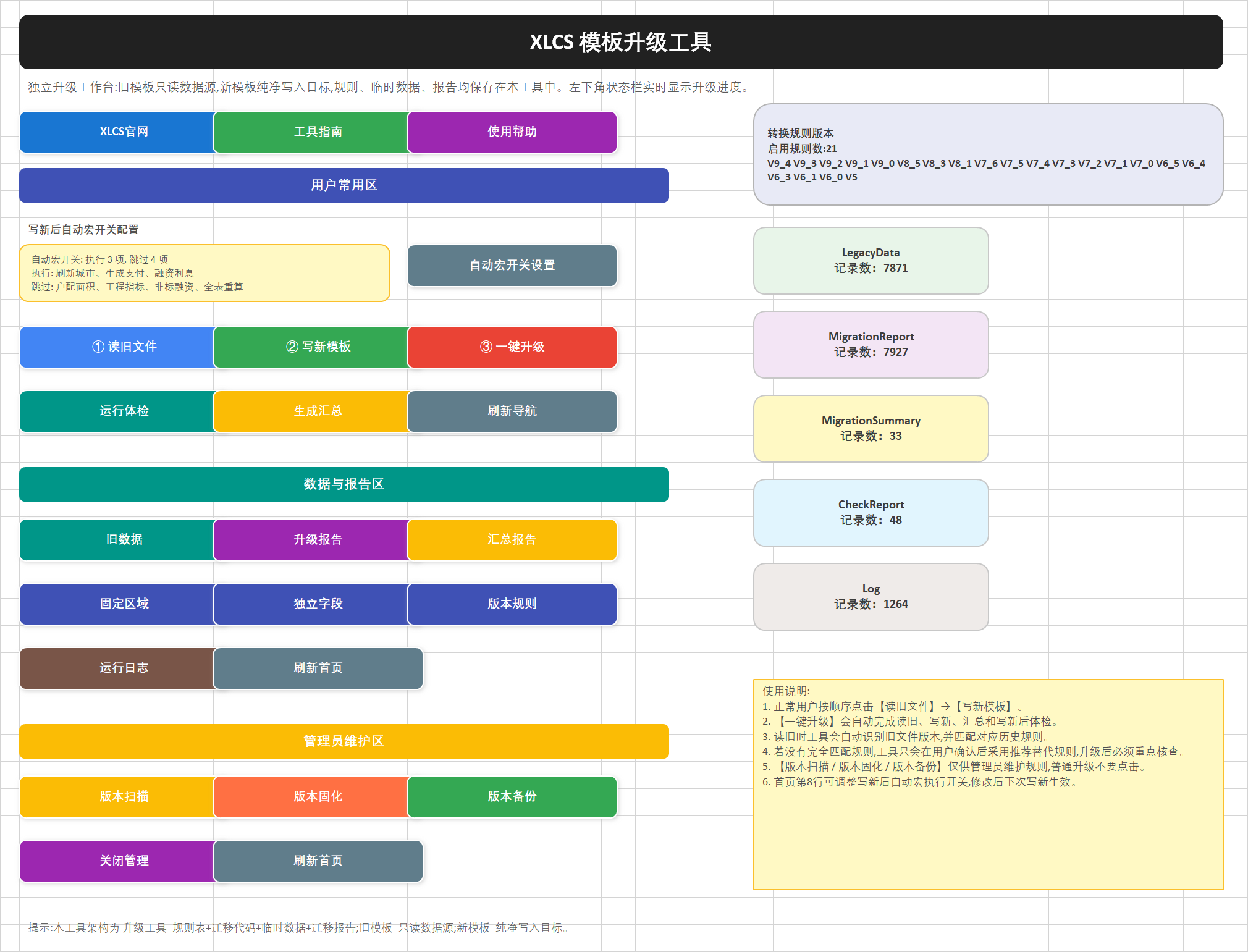 XLCS 模板自动升级工具预览 XLCS 模板自动升级工具预览