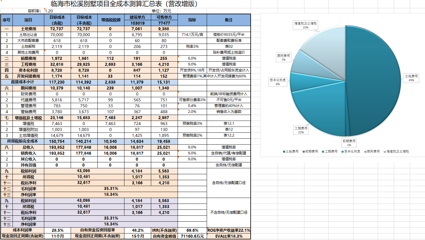 测算成果汇总页面预览
