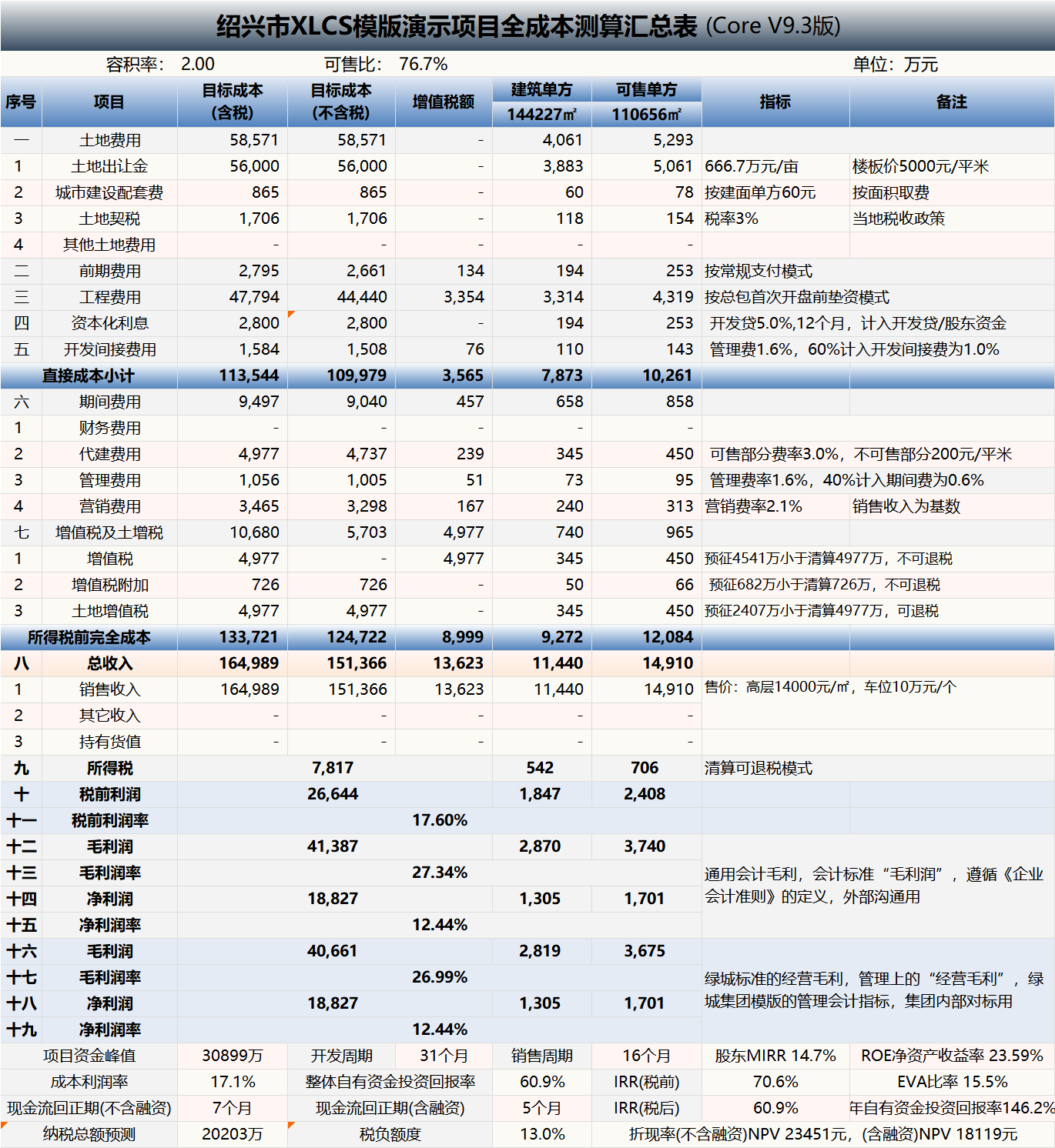 XLCS Core西绿项目全成本测算Core版预览 XLCS Core西绿项目全成本测算Core版预览